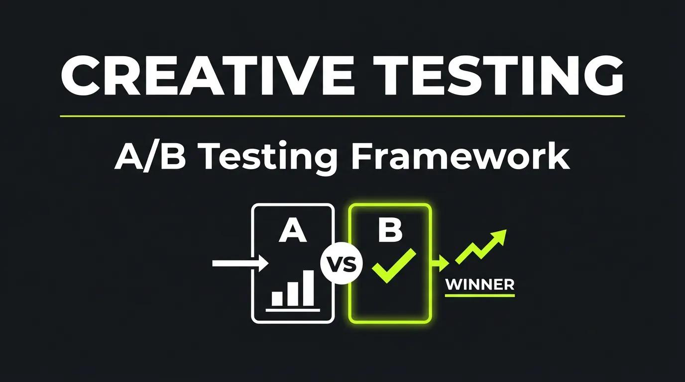 Ad Creative Testing Guide 2026