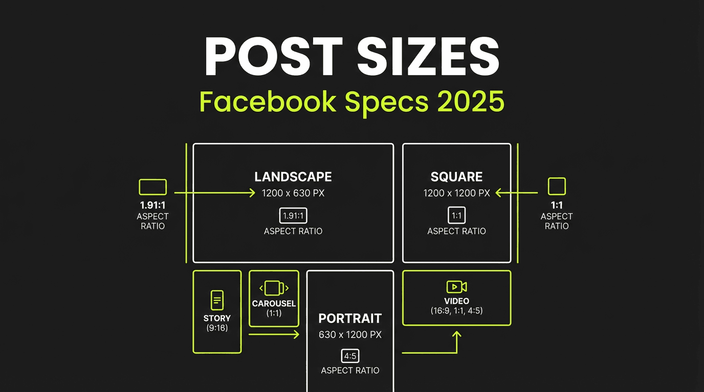 Facebook Ad & Post Size Guide 2025: All Image Dimensions