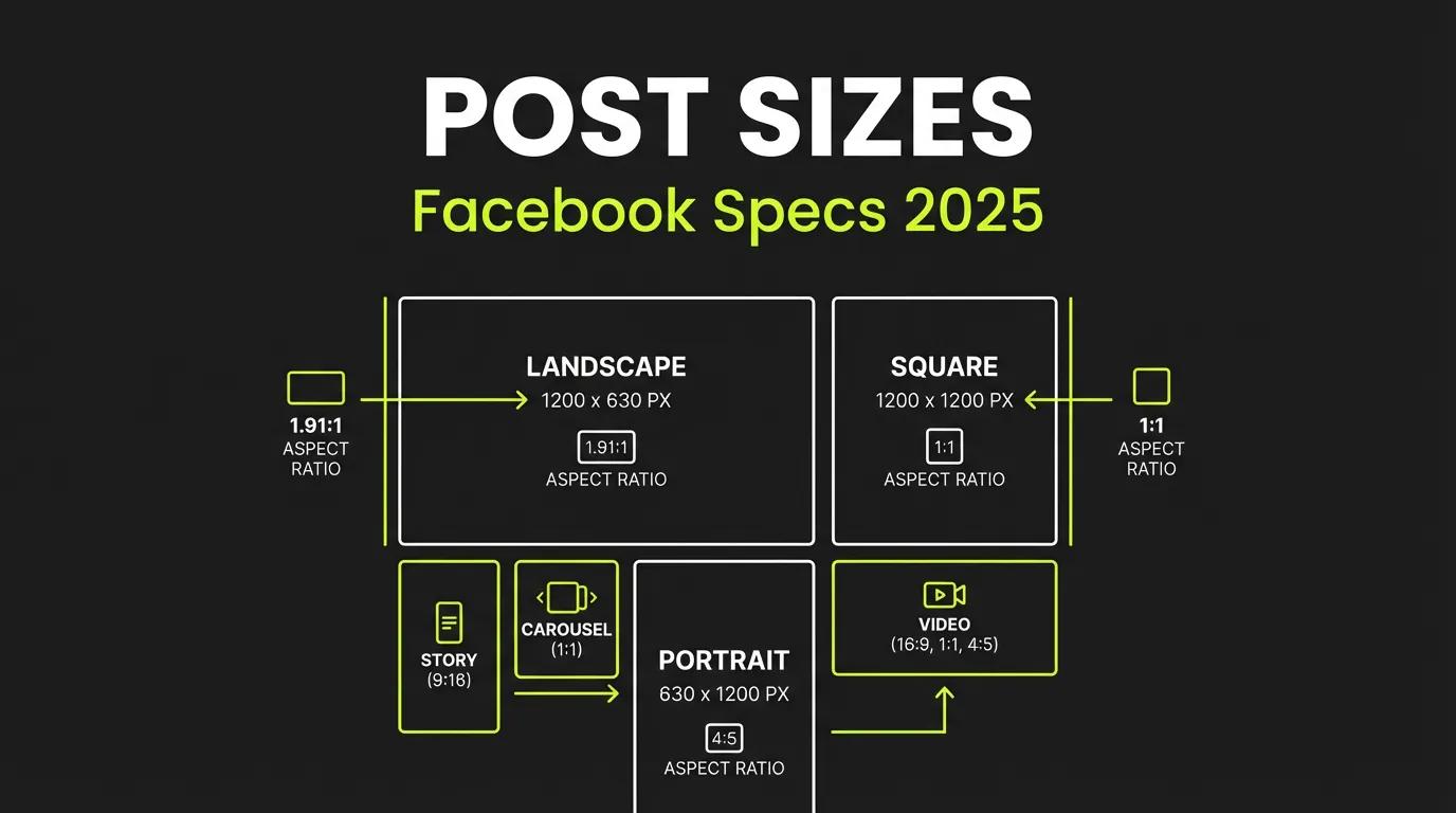 Facebook Ad & Post Size Guide 2025: All Image Dimensions