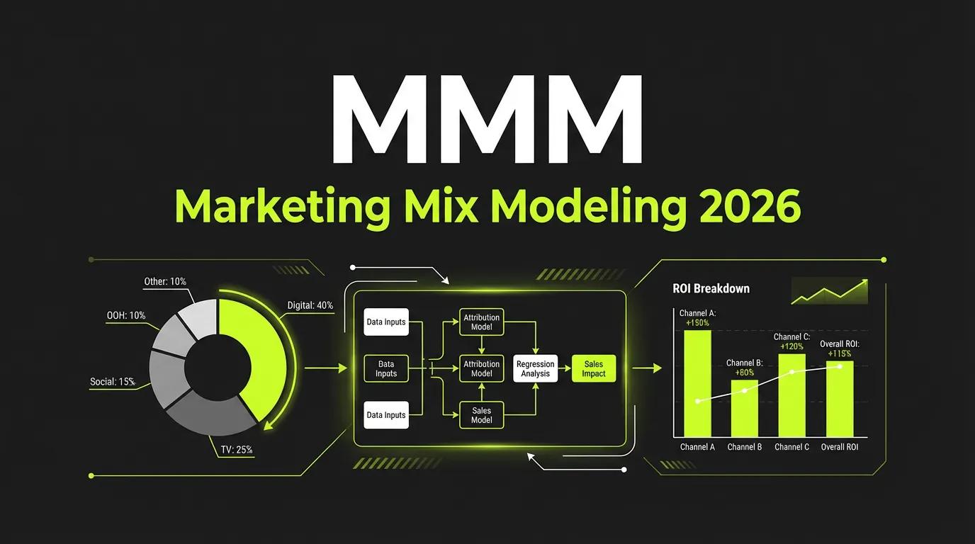 Marketing Mix Modeling Guide 2026