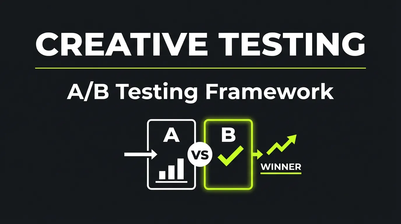 Ad Creative Testing Guide 2026