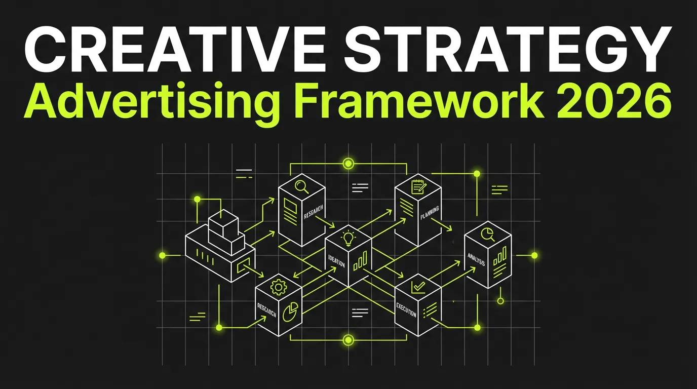 Creative Strategy: High-Impact Campaign Framework