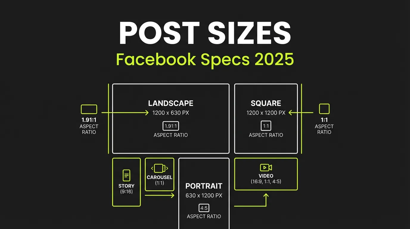 Facebook Ad & Post Size Guide 2025: All Image Dimensions