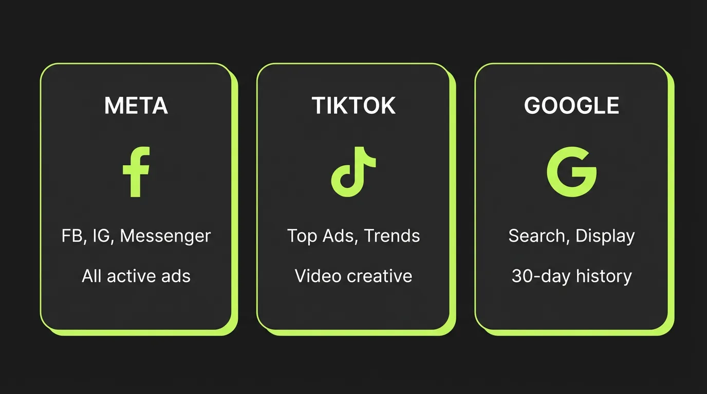 Ad Library Platforms Comparison