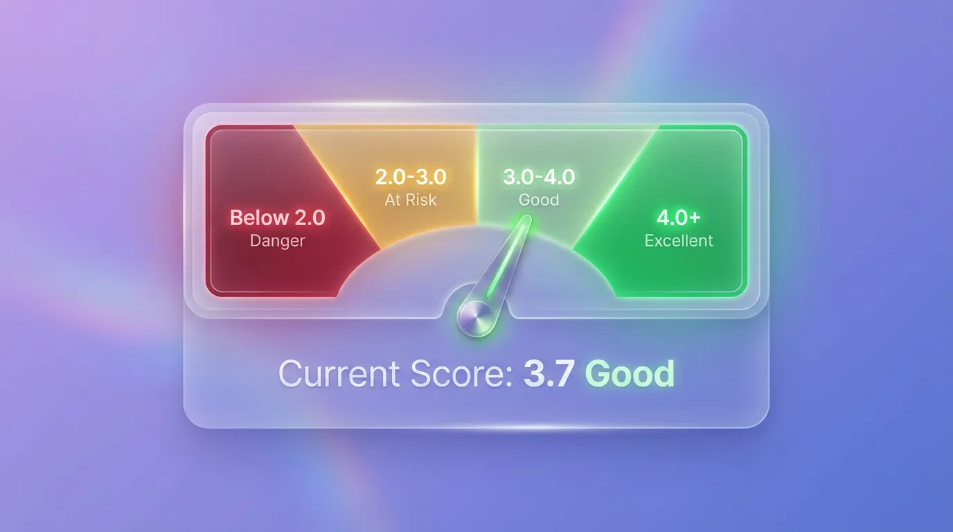 Facebook Feedback Score Ranges