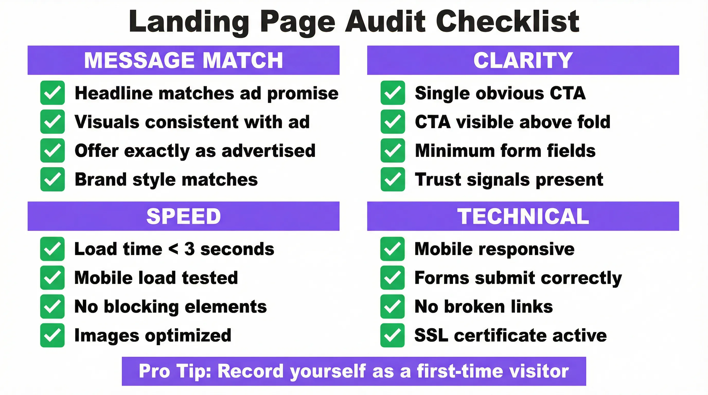 Landing page audit checklist: message match, speed, clarity, and technical checks