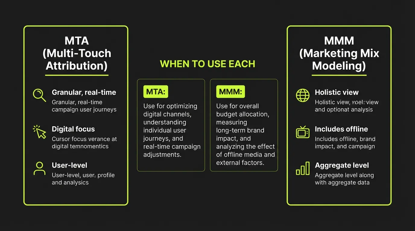 MTA vs MMM Comparison