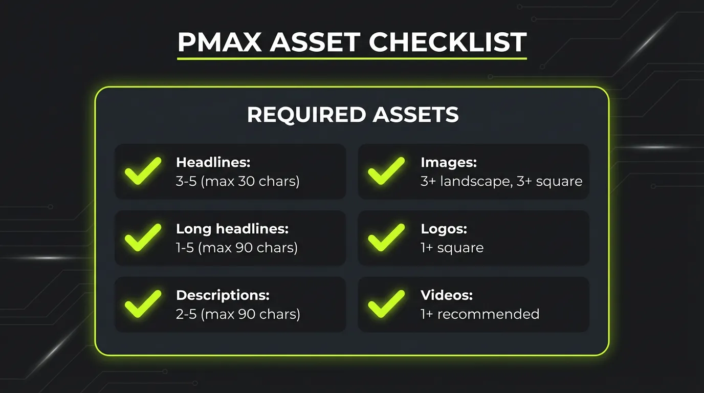 PMax Asset Requirements