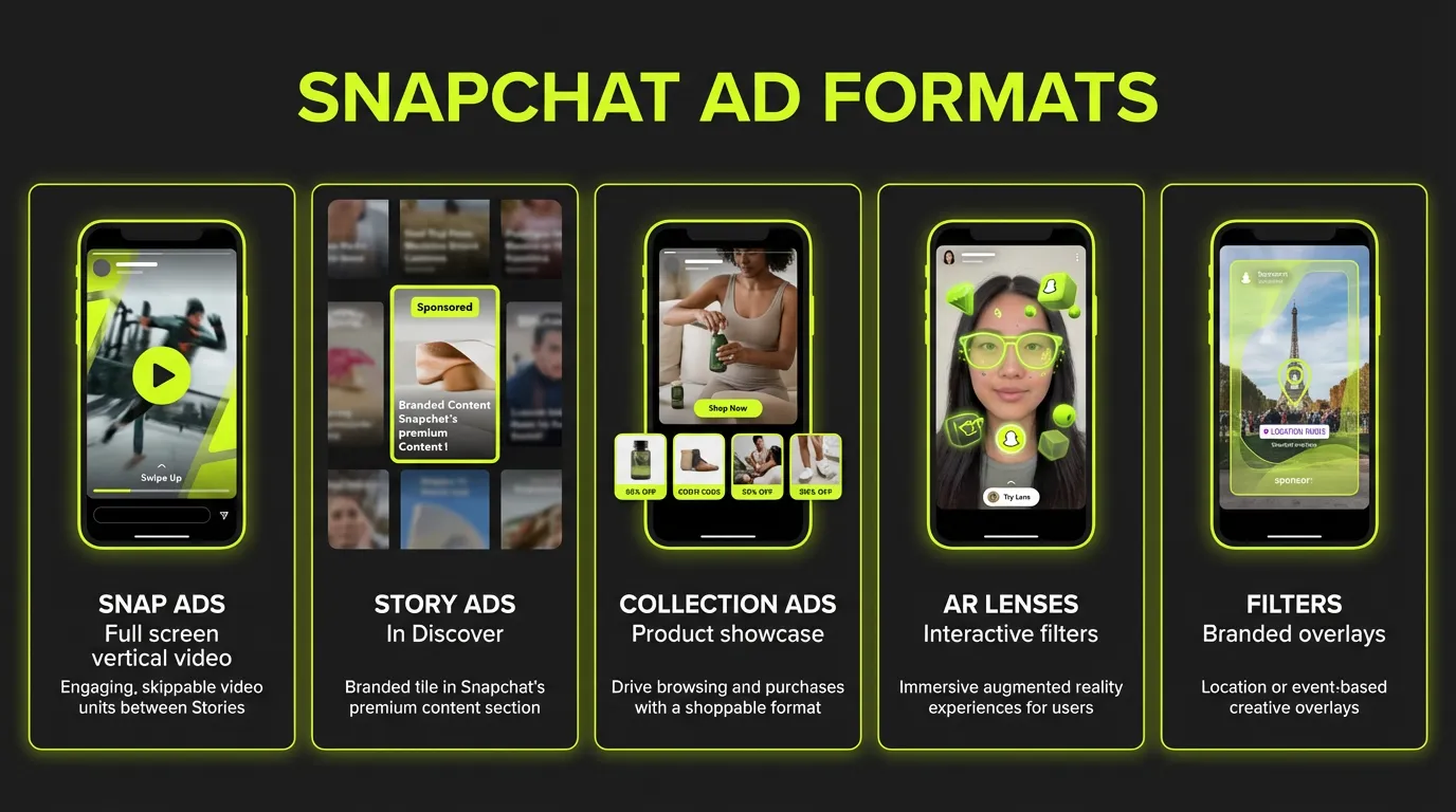 Snapchat Ad Formats