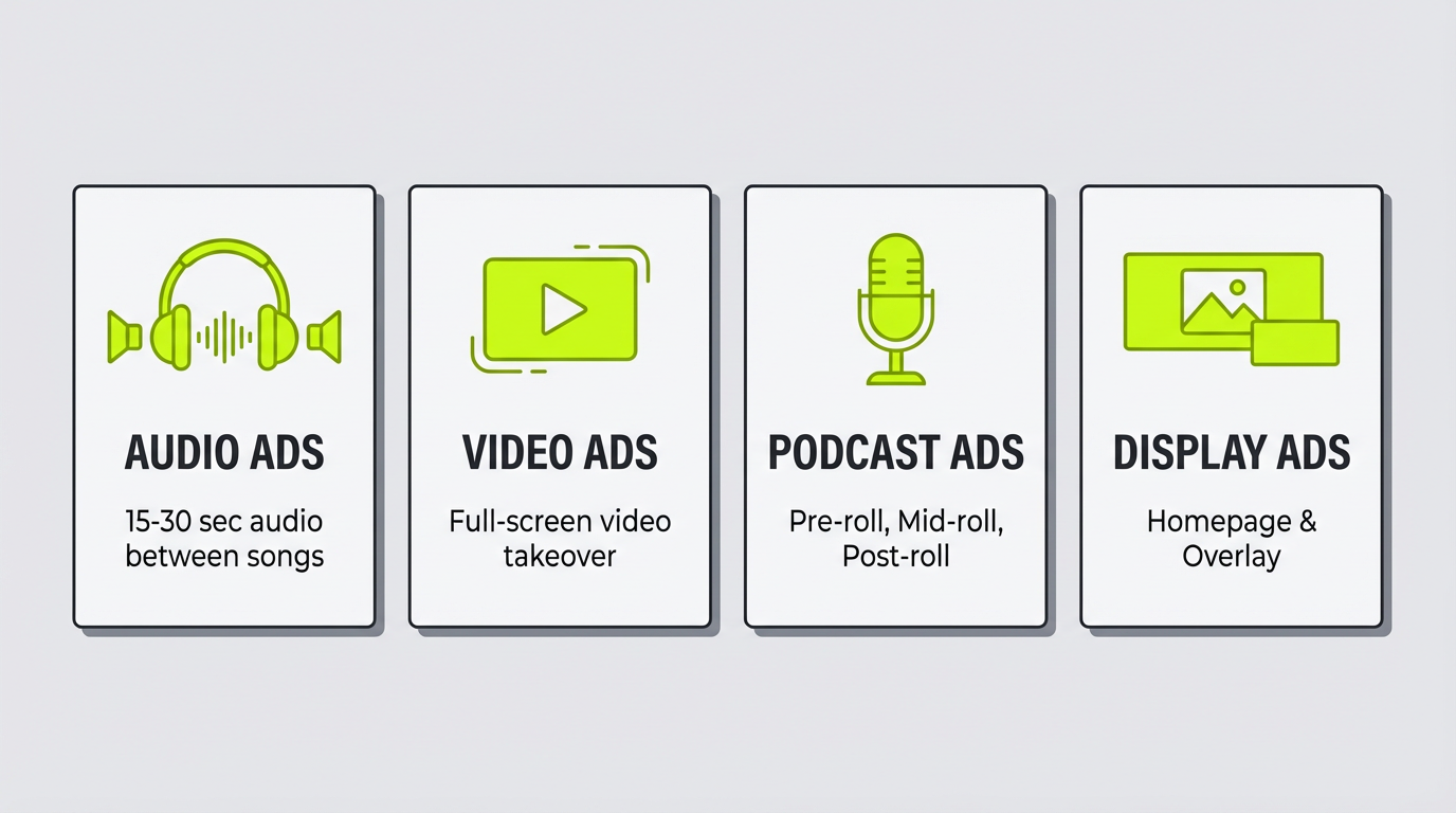 Spotify Ad Formats Overview