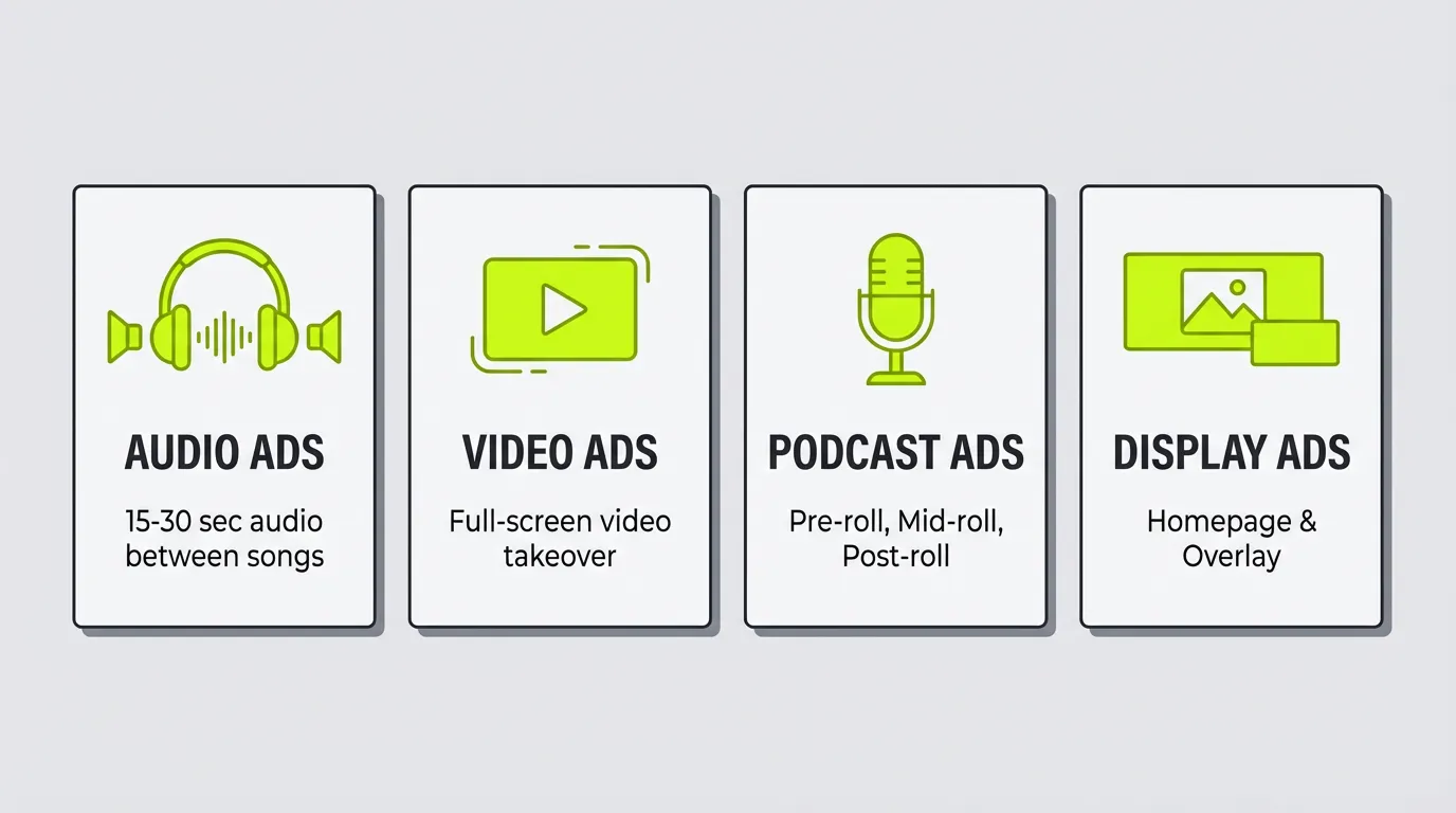 Spotify Ad Formats Overview